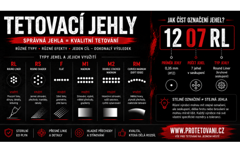 TETOVACÍ JEHLY A JEJICH ROZDĚLENÍ TETOVACÍ JEHLY A JEJICH ROZDĚLENÍ
