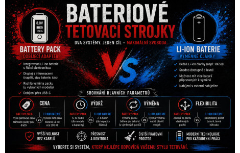 Bateriové tetovací strojky - jejich rozdělení a výhody Bateriové tetovací strojky - jejich rozdělení a výhody