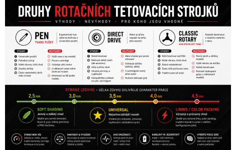 DRUHY ROTAČNÍCH STROJKŮ A JEJICH HLAVNÍ VÝHODY A NEVÝHODY DRUHY ROTAČNÍCH STROJKŮ A JEJICH HLAVNÍ VÝHODY A NEVÝHODY