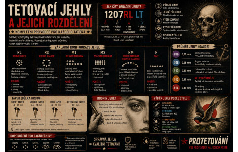 ROZDĚLENÍ TETOVACÍCH JEHEL A CARTRIDGÍ ROZDĚLENÍ TETOVACÍCH JEHEL A CARTRIDGÍ